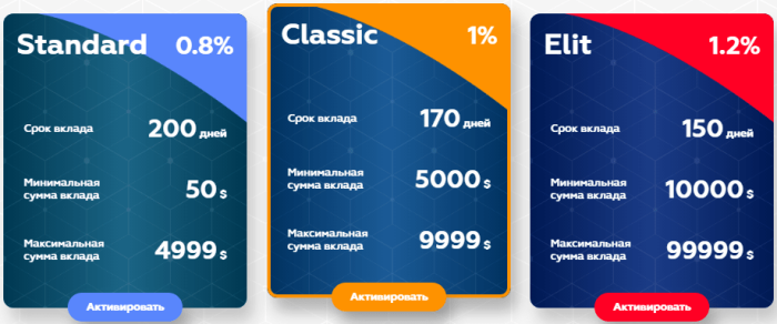 Инвестиционные планы фонда ElitPayments