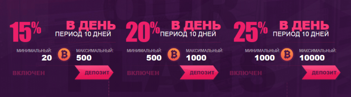 Инвестиционные планы в проекте Invest-cash