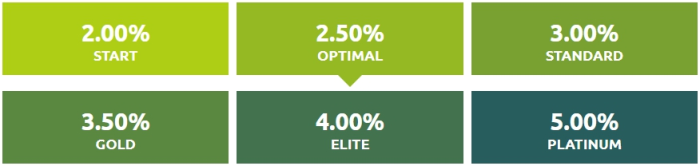 Tariff plans of the project Sportexpert