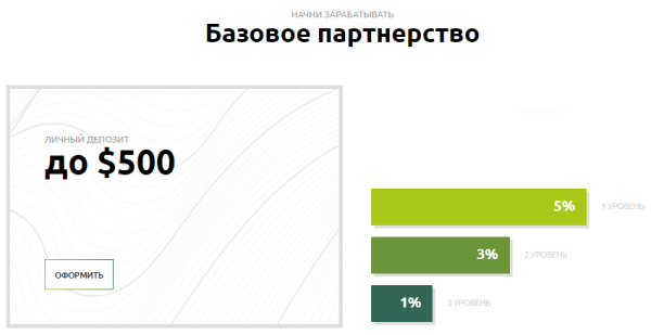 Sportexpert Partnerský program