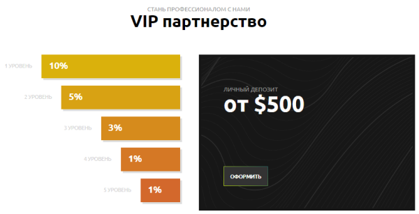 VIP partnership in Sportexpert