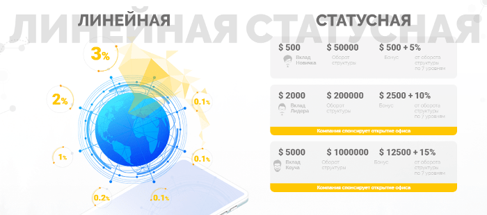 Affiliate program of the project Bulinvmod