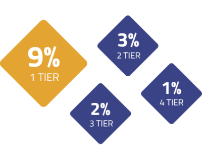 Coinezos संबद्ध कार्यक्रम