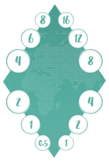 Program partnerski projektu Comfort Way