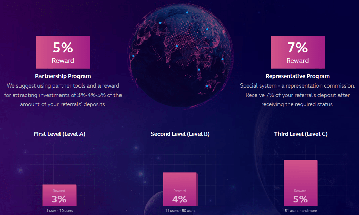 Mizzleincome Partnerský program