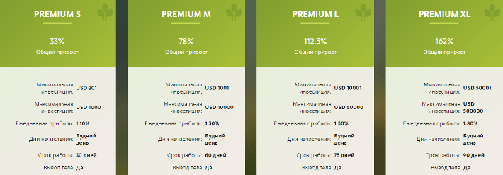 Plans d'investissement pour le projet Statum Global