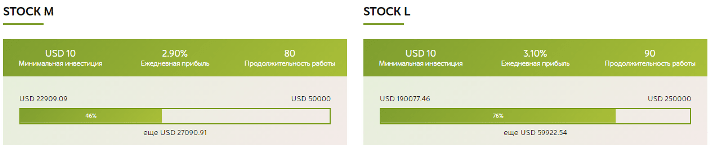 Plans d'investissement pour le projet Statum Global