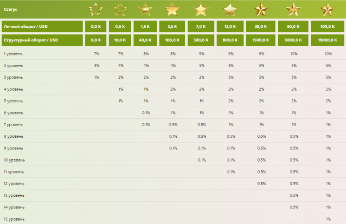 Partnerský program pro Statum Global