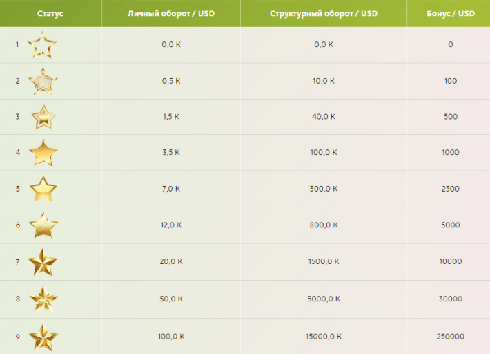 Partnerský program pro Statum Global