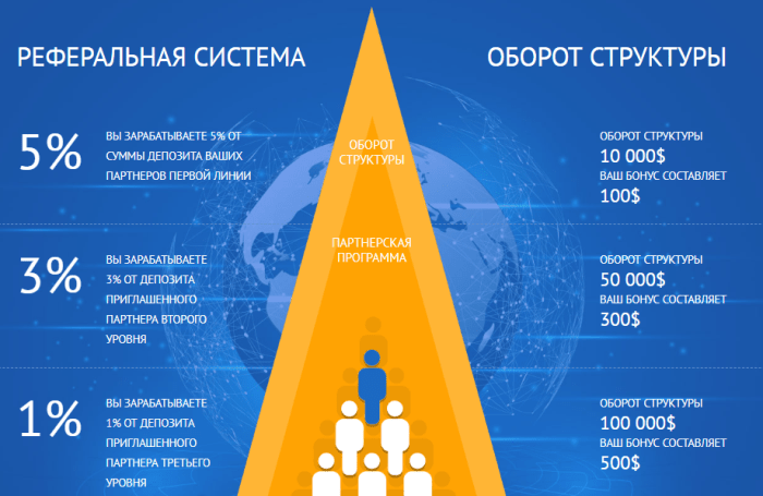 Партнерская программа проекта Alpha Intelect