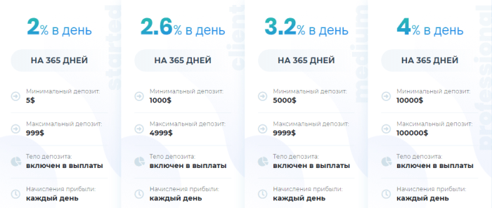 Инвестиционные планы проекта Brit Local Инвестиционные планы проекта Brit Local