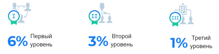 Партнерская программа проекта Brit Local Партнерская программа проекта Brit Local