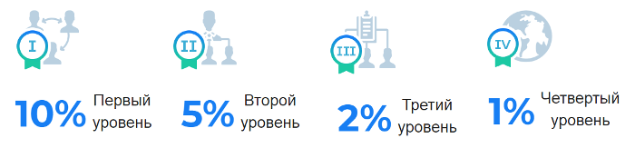 Партнерская программа проекта Brit Local Партнерская программа проекта Brit Local