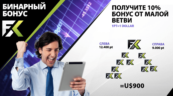 Схема бинарного бонуса в Fx Trading Corp