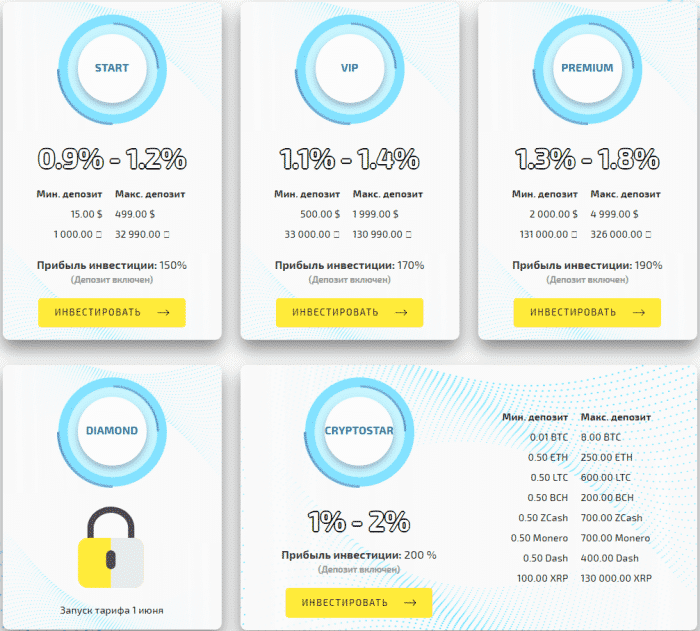 Инвестиционные планы проекта Global ProfiTrade