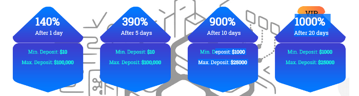 SkyTrade investment plans