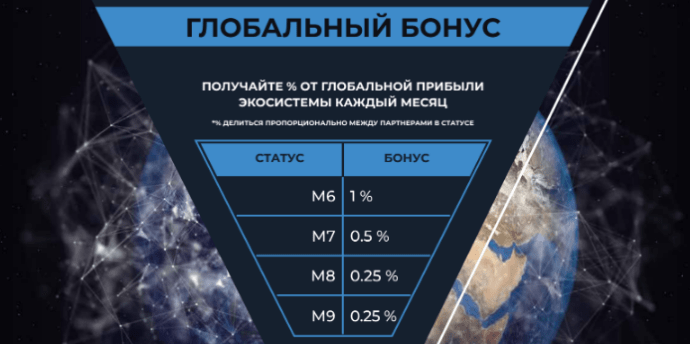 Партнерская программа проекта Ethereal Global