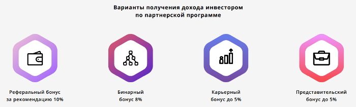 Партнерская программа проекта Ztrade