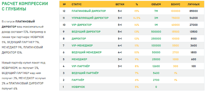 Партнерская программа проекта BettShare