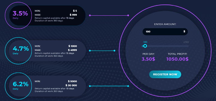 Инвестиционные планы проекта Bitinex