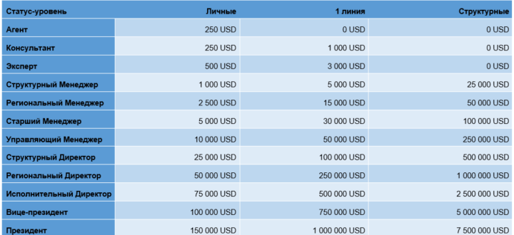 Партнерская программа проекта FCM-Market