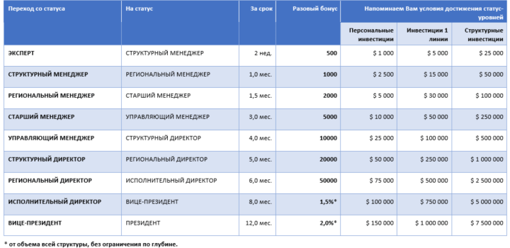 Partnership program of the FCM-Market project