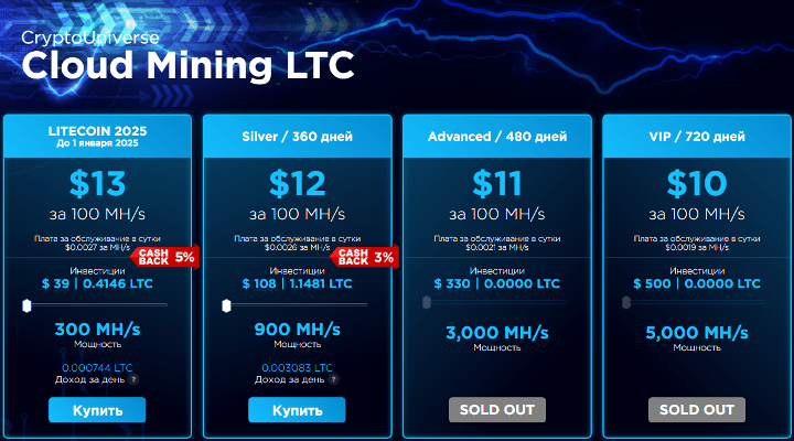 Investment plans for the project Crypto Universe