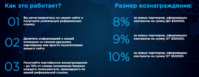 Партнерская программа проекта Crypto Universe