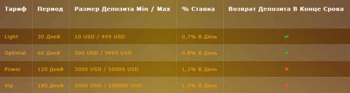 Freedom Bit project investment plans