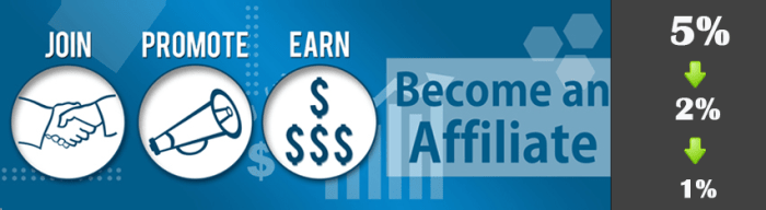 Affiliate program of Just Investing Online project
