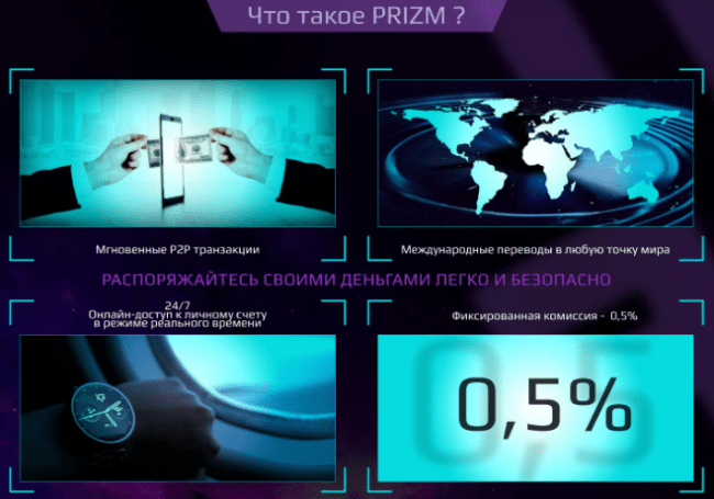 Panoramica del progetto Prizm Space Bot