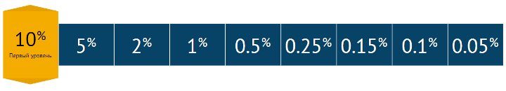 Programma di affiliazione del progetto Motherwallet