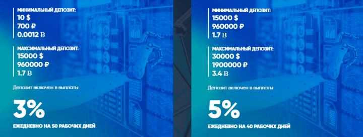 Piani di investimento del progetto NanoInv