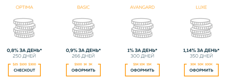 Инвестиционные планы проекта Web Token Profit