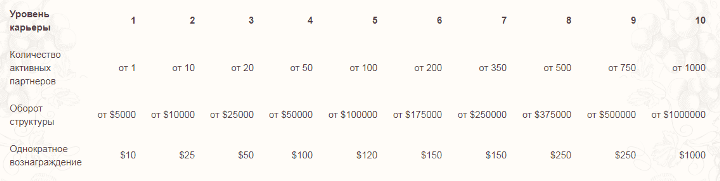 Партнерская программа проекта Wine Systems