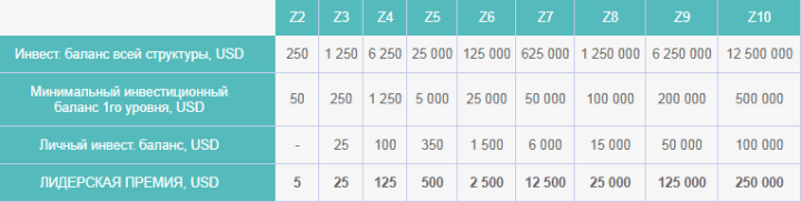 Programma di affiliazione di Zytre Investment Project