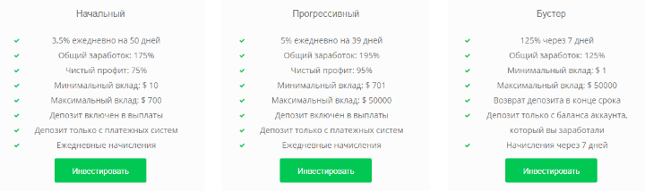 Инвестиционные планы проекта Finlab Capital