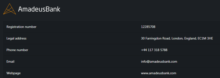 Контакты проекта Amadeus Bank