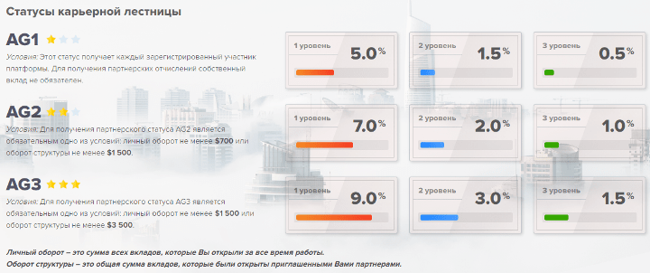 Programma di affiliazione di Arber Group