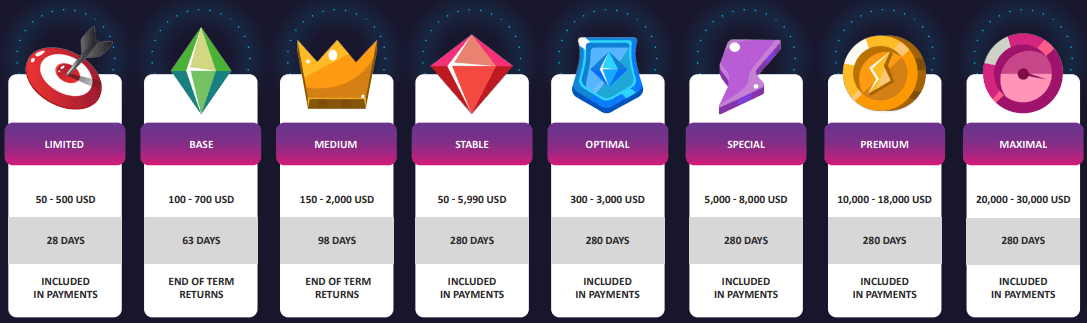 Planes de inversión del proyecto Bitles