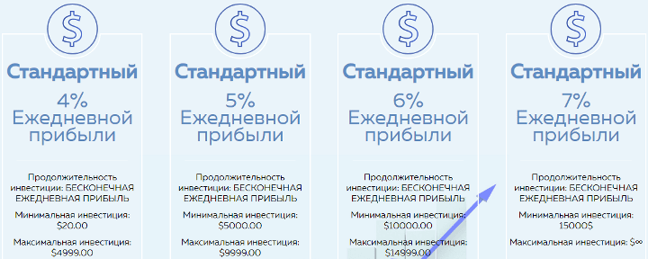 Инвестиционные планы проекта Investish