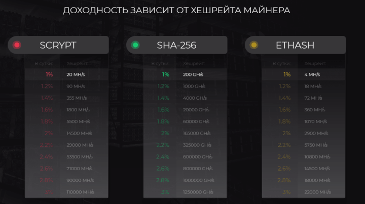 Инвестиционные планы проекта Vixes