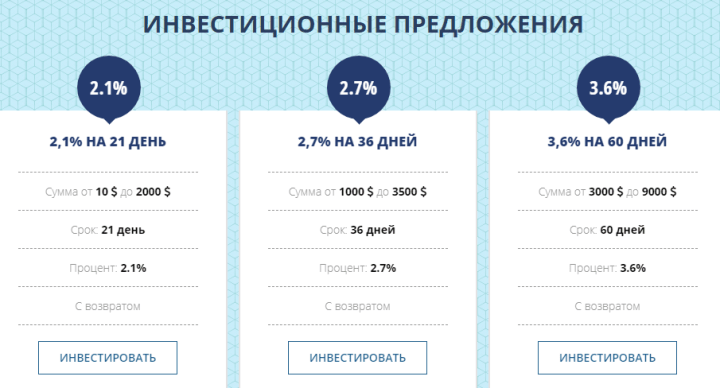 Инвестиционные планы проекта American Gas