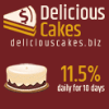 Обзор проекта Delicious Cakes
