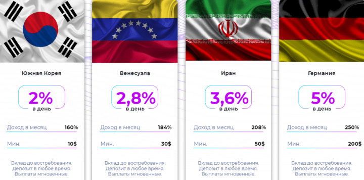 Инвестиционные планы проекта IIC Project