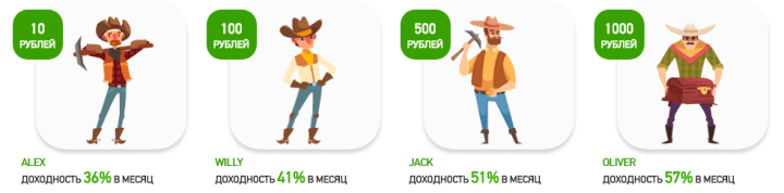 Инвестиционные планы проекта Miner Money Инвестиционные планы проекта Miner Money
