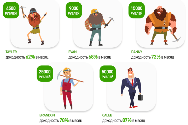 Инвестиционные планы проекта Miner Money Инвестиционные планы проекта Miner Money