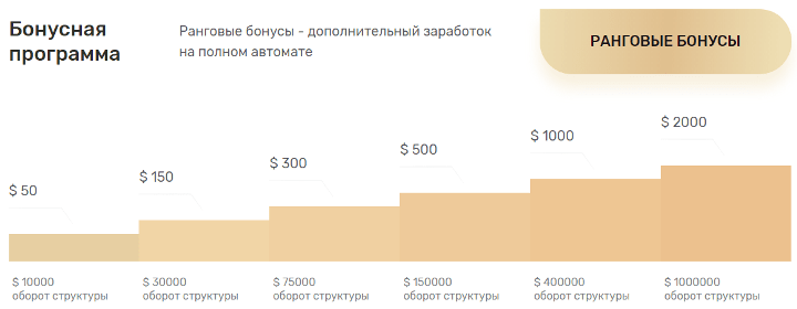 Бонусная программа проекта Gold8