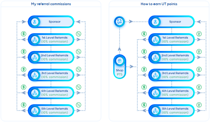 Affiliate Program of Ultimate Trade Project