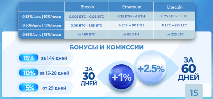 Инвестиционные планы проекта Miny